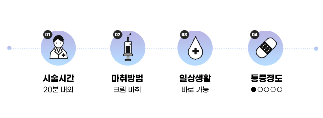 목주름필러 2회 시술 후 Before & After