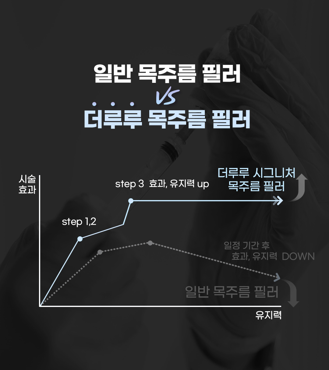 목주름은 어디루? 더루루! 주름제거,진피재생,다양한CASE,풍부한시술경험,꼼꼼한시술력,통증최소노하우,자연스러운효과