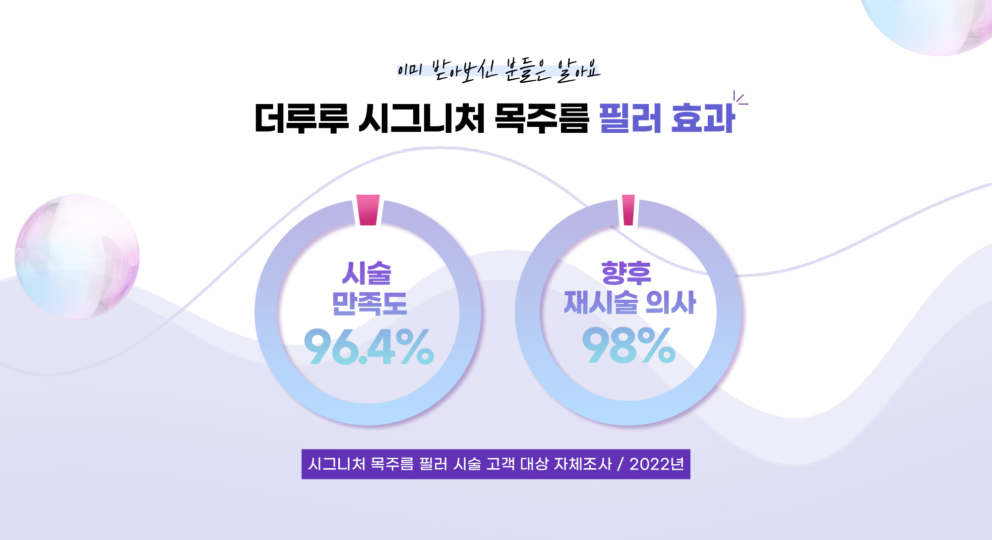 10년 젊어보이는 비결? 목이 어려보여야 진짜 동안!