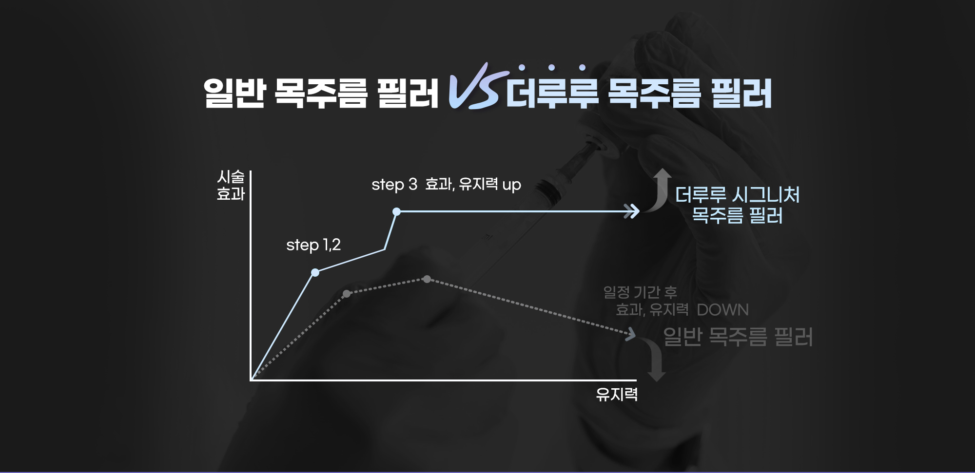 목주름은 어디루? 더루루! 주름제거,진피재생,다양한CASE,풍부한시술경험,꼼꼼한시술력,통증최소노하우,자연스러운효과